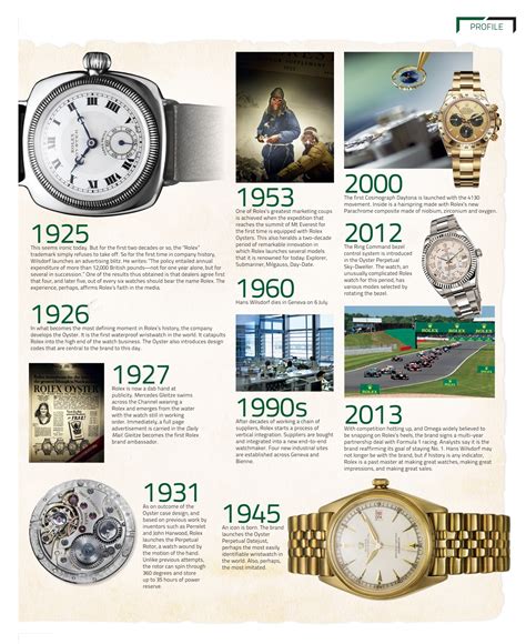 rolex history of watches|history of rolex watch company.